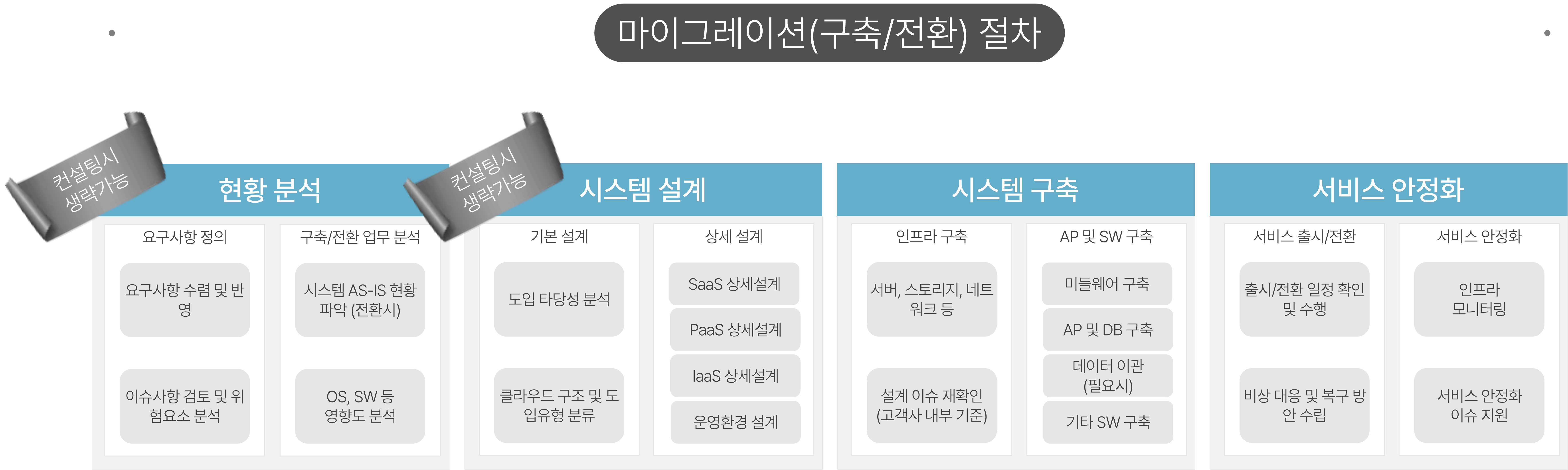 카드 이미지